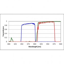 DAPI Filter Set for Fluorescence Spectroscopy DAPI Filter Set for Fluorescence Spectroscopy