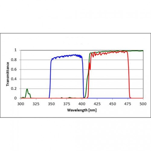 DAPI Filter Set for Fluorescence Spectroscopy