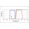 FITC Filter Set for Fluorescence Spectroscopy