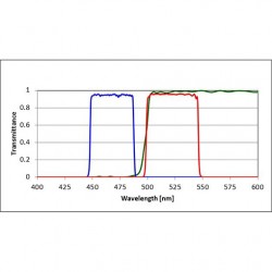 GFP Filter Set for Fluorescence Spectroscopy GFP Filter Set for Fluorescence Spectroscopy