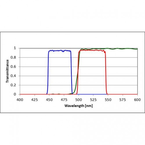 GFP Filter Set for Fluorescence Spectroscopy