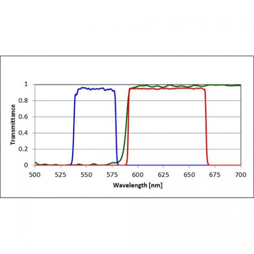Texas Red Filter Set for Fluorescence Spectroscopy