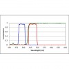 YFP Filter Set for Fluorescence Spectroscopy
