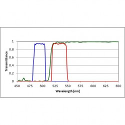 YFP Filter Set for Fluorescence Spectroscopy YFP Filter Set for Fluorescence Spectroscopy