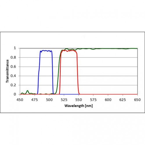 YFP Filter Set for Fluorescence Spectroscopy