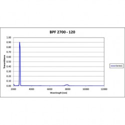 BPF 2700-120 Iridian mid-IR Filter BPF 2700-120 Iridian mid-IR Filter