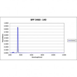 BPF 3460-140 Iridian mid-IR Filter BPF 3460-140 Iridian mid-IR Filter