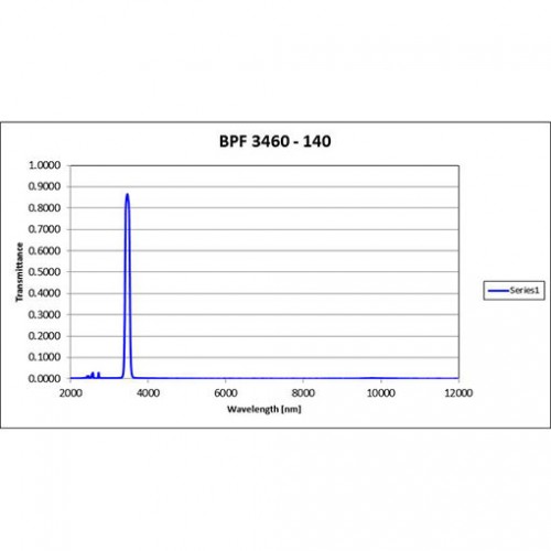 BPF 3460-140 Iridian mid-IR Filter