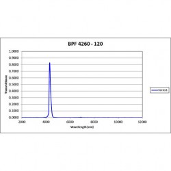 BPF 4260-120 Iridian mid-IR Filter BPF 4260-120 Iridian mid-IR Filter