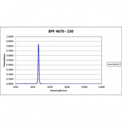 BPF 4670-150 Iridian mid-IR Filter BPF 4670-150 Iridian mid-IR Filter