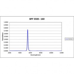 BPF 5500-163 Iridian mid-IR Filter BPF 5500-163 Iridian mid-IR Filter