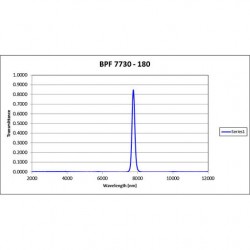 BPF 7730-180 Iridian mid-IR Filter BPF 7730-180 Iridian mid-IR Filter
