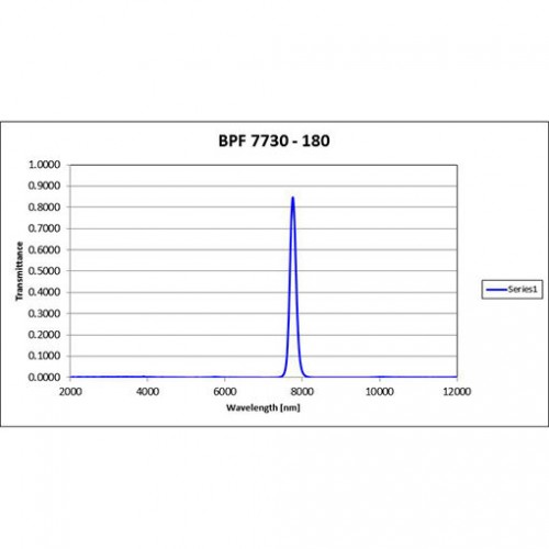BPF 7730-180 Iridian mid-IR Filter