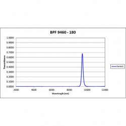 BPF 9460-180 Iridian mid-IR Filter BPF 9460-180 Iridian mid-IR Filter