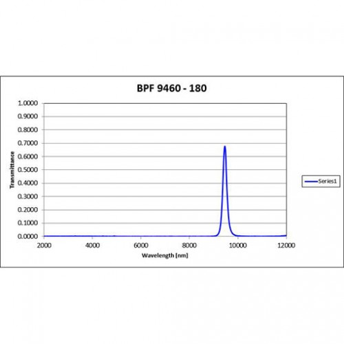 BPF 9460-180 Iridian mid-IR Filter