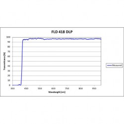 FLD 418 DLP Iridian Long Pass Filter for Flow Cytometry & Spectroscopy FLD 418 DLP Iridian Long Pass Filter for Flow Cytometry & Spectroscopy