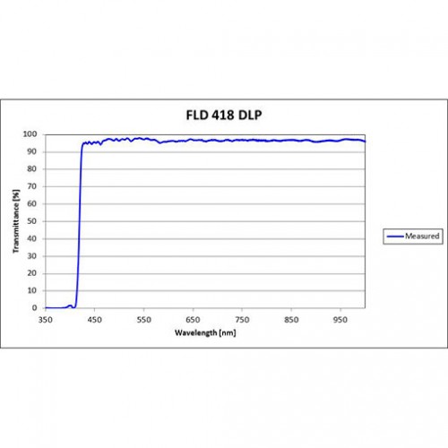 FLD 418 DLP Iridian Long Pass Filter for Flow Cytometry & Spectroscopy