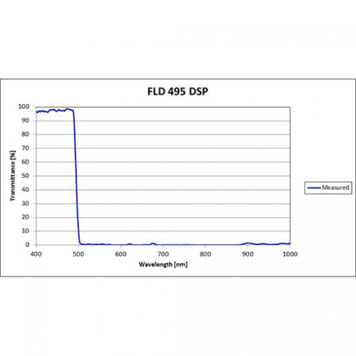 FLD 495 DSP Iridian Short Pass Filter for Flow Cytometry & Spectroscopy