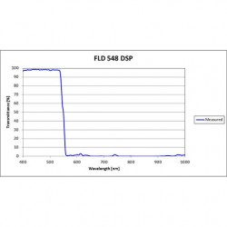 FLD 548 DSP Iridian Short Pass Filter for Flow Cytometry & Spectroscopy FLD 548 DSP Iridian Short Pass Filter for Flow Cytometry & Spectroscopy