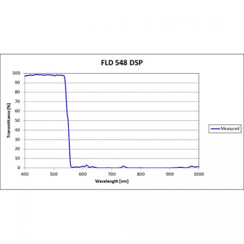 FLD 548 DSP Iridian Short Pass Filter for Flow Cytometry & Spectroscopy