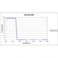 FLD 553 DSP Iridian Short Pass Filter for Flow Cytometry & Spectroscopy FLD 553 DSP Iridian Short Pass Filter for Flow Cytometry & Spectroscopy