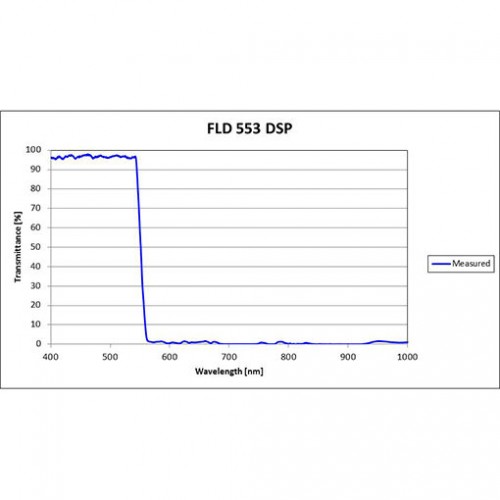 FLD 553 DSP Iridian Short Pass Filter for Flow Cytometry & Spectroscopy