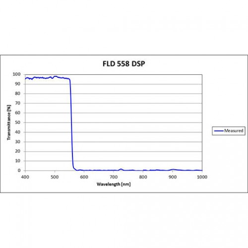 FLD 558 DSP Iridian Short Pass Filter for Flow Cytometry & Spectroscopy