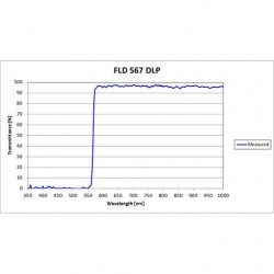 FLD 567 DLP Iridian Long Pass Filter for Flow Cytometry & Spectroscopy FLD 567 DLP Iridian Long Pass Filter for Flow Cytometry & Spectroscopy