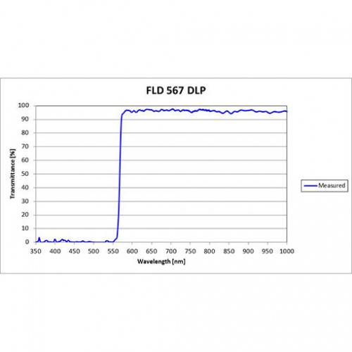 FLD 567 DLP Iridian Long Pass Filter for Flow Cytometry & Spectroscopy