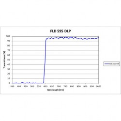 FLD 595 DLP Iridian Long Pass Filter for Flow Cytometry & Spectroscopy FLD 595 DLP Iridian Long Pass Filter for Flow Cytometry & Spectroscopy