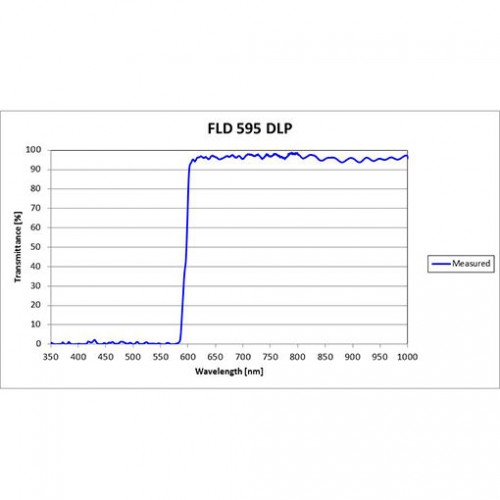 FLD 595 DLP Iridian Long Pass Filter for Flow Cytometry & Spectroscopy
