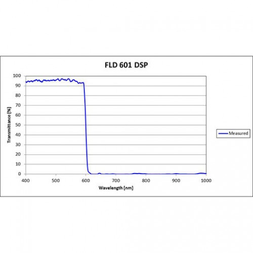 FLD 601 DSP Iridian Short Pass Filter for Flow Cytometry & Spectroscopy