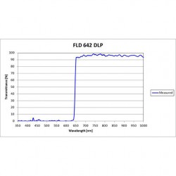 FLD 642 DLP Iridian Long Pass Filter for Flow Cytometry & Spectroscopy FLD 642 DLP Iridian Long Pass Filter for Flow Cytometry & Spectroscopy