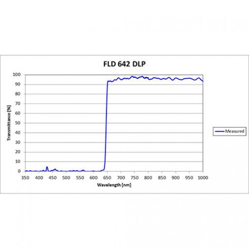 FLD 642 DLP Iridian Long Pass Filter for Flow Cytometry & Spectroscopy