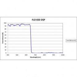 FLD 650 DSP Iridian Short Pass Filter for Flow Cytometry & Spectroscopy FLD 650 DSP Iridian Short Pass Filter for Flow Cytometry & Spectroscopy