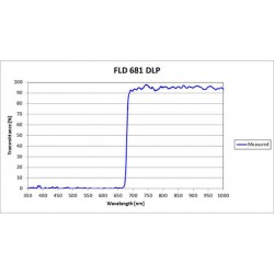 FLD 681 DLP Iridian Long Pass Filter for Flow Cytometry & Spectroscopy FLD 681 DLP Iridian Long Pass Filter for Flow Cytometry & Spectroscopy