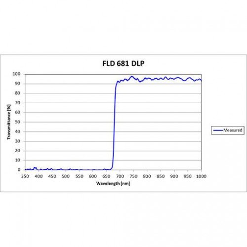 FLD 681 DLP Iridian Long Pass Filter for Flow Cytometry & Spectroscopy
