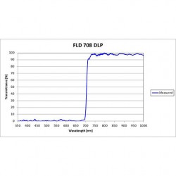 FLD 708 DLP Iridian Long Pass Filter for Flow Cytometry & Spectroscopy FLD 708 DLP Iridian Long Pass Filter for Flow Cytometry & Spectroscopy