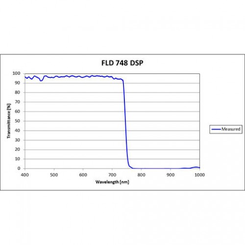 FLD 748 DSP Iridian Short Pass Filter for Flow Cytometry & Spectroscopy