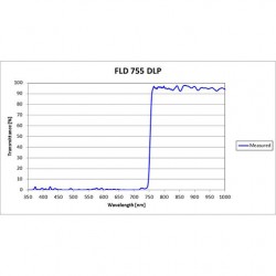 FLD 755 DLP Iridian Long Pass Filter for Flow Cytometry & Spectroscopy FLD 755 DLP Iridian Long Pass Filter for Flow Cytometry & Spectroscopy