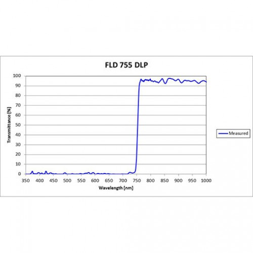 FLD 755 DLP Iridian Long Pass Filter for Flow Cytometry & Spectroscopy