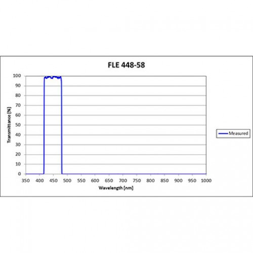 FLE 448-58 Iridian Bandpass Emission Line Filter for Flow Cytometry & Spectroscopy