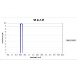 FLE 513-24 Iridian Bandpass Emission Line Filter for Flow Cytometry & Spectroscopy FLE 513-24 Iridian Bandpass Emission Line Filter for Flow Cytometry & Spectroscopy