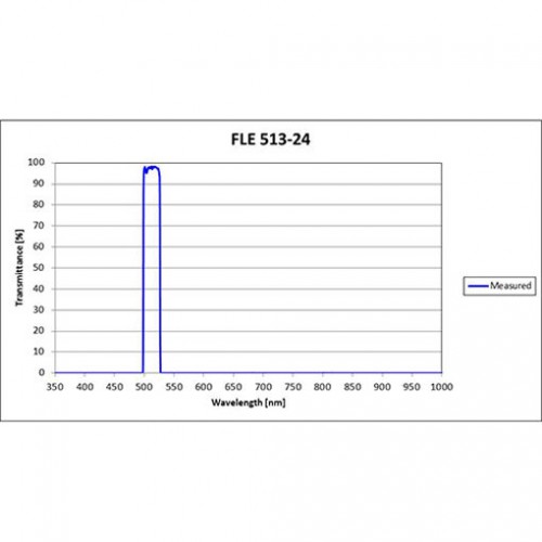 FLE 513-24 Iridian Bandpass Emission Line Filter for Flow Cytometry & Spectroscopy