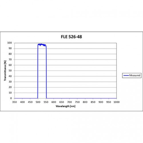 FLE 526-48 Iridian Bandpass Emission Line Filter for Flow Cytometry & Spectroscopy