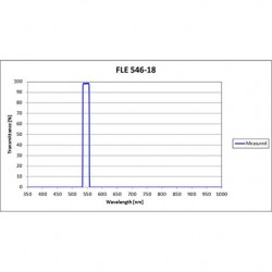 FLE 546-18 Iridian Bandpass Emission Line Filter for Flow Cytometry & Spectroscopy FLE 546-18 Iridian Bandpass Emission Line Filter for Flow Cytometry & Spectroscopy