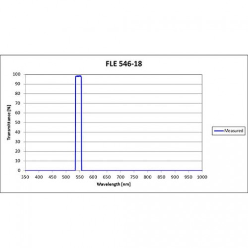 FLE 546-18 Iridian Bandpass Emission Line Filter for Flow Cytometry & Spectroscopy