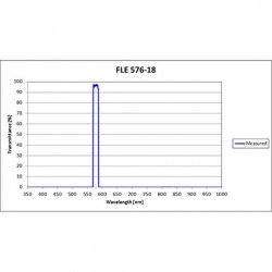FLE 576-18 Iridian Bandpass Emission Line Filter for Flow Cytometry & Spectroscopy FLE 576-18 Iridian Bandpass Emission Line Filter for Flow Cytometry & Spectroscopy