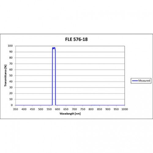 FLE 576-18 Iridian Bandpass Emission Line Filter for Flow Cytometry & Spectroscopy