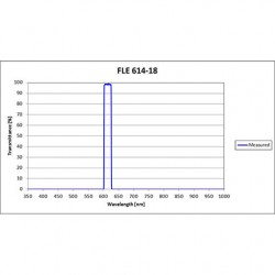 FLE 614-18 Iridian Bandpass Emission Line Filter for Flow Cytometry & Spectroscopy FLE 614-18 Iridian Bandpass Emission Line Filter for Flow Cytometry & Spectroscopy